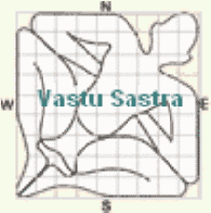 Vastu Mandala & Vastu Purusha